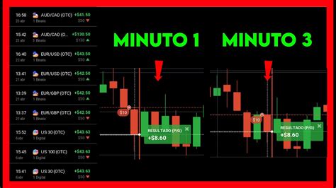 Esta Es La Mejor Estrategia A 1 Minuto De Opciones Binarias IQ Option