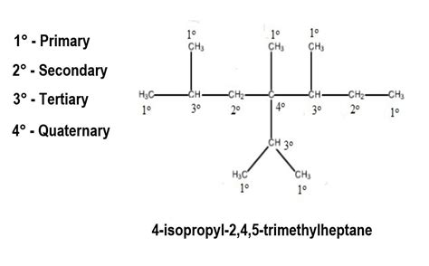 Trimethylheptane