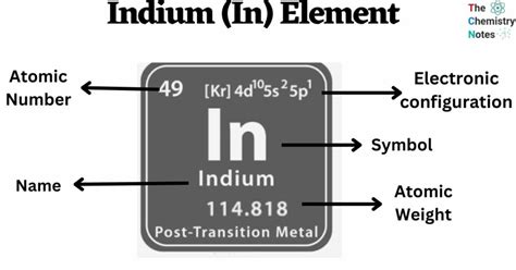 Indium In Element Properties Reactions And Uses