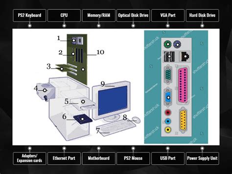 systemm unit labelled diagram