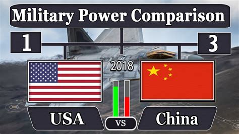 USA VS CHINA Military Comparison 2018 YouTube