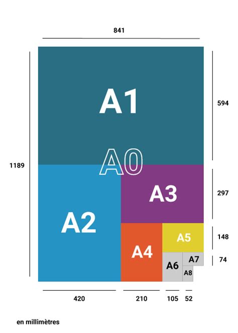 Quelles Dimensions Choisir Pour Vos Affiches AZERO