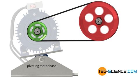 How Does A Belt Drive Work Tec Science Atelier Yuwa Ciao Jp