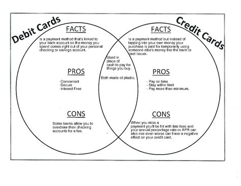 Credit And Debit Venn Diagram Debit Vs Credit Card Venn Diag