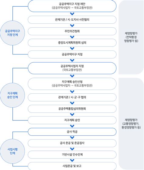 사업소개