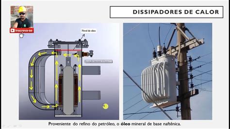 Introdução ao RD transformador trifásico funcionamento e