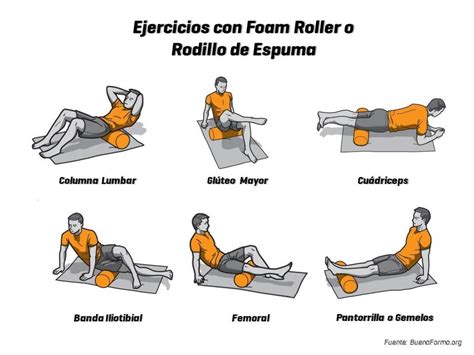 El Foam Roller o Rodillo de Espuma en la recuperación Rodillos de