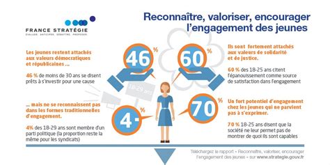 Reconnaître valoriser encourager l engagement des jeunes via