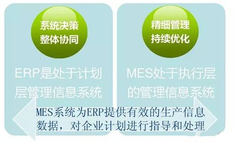 详解工业企业erp系统和mes系统的区别与联系mes百科 深圳效率科技有限公司