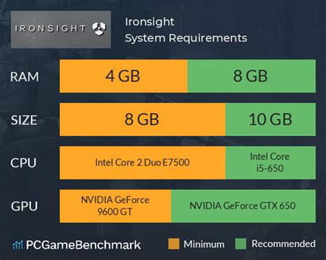 Ironsight System Requirements Can I Run It PCGameBenchmark