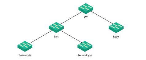 Vtp Understand And Configure Vlan Trunk Protocol