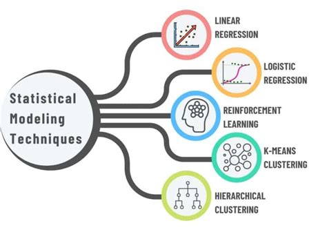 Types Of Statistical Models In R Pickl AI