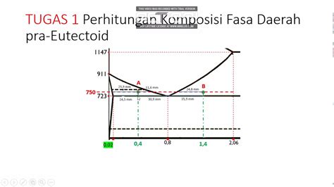 Cara Membaca Diagram Fasa Fe Fe C