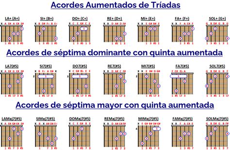 Acordes Aumentados Qu Son Y Como Utilizarlos