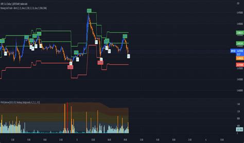 Buy Sell Indicators And Signals TradingView India