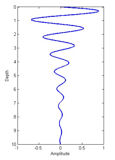 Wavelength — Electromagnetic Geophysics