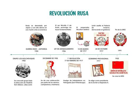 Linea Del Tiempo De La Revolucion Rusa Images And Photos Finder The