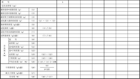 001 试验表31 压实度灌砂法试验记录word文档在线阅读与下载免费文档