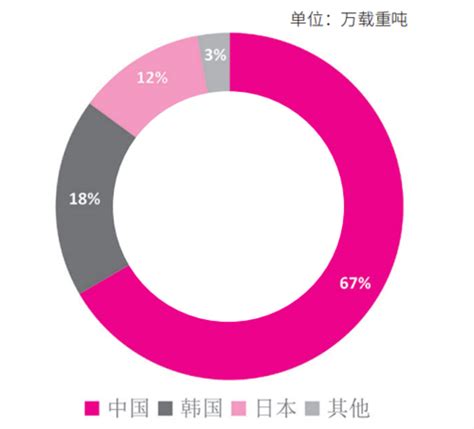 国际造船市场2023年回顾及2024年展望 船市观察 国际船舶网