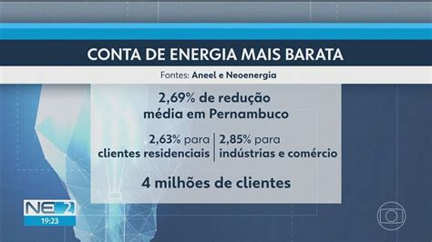 Vídeo Conta de luz vai ficar mais barata em Pernambuco NE2 G1