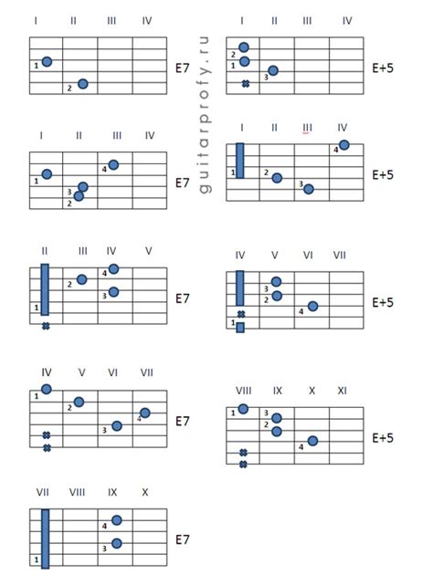 Аппликатура аккордов E, Em, E7, E6, Em6, E+5, Emaj7, Em7, Edim для ...