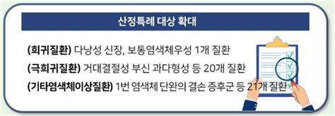 알아두면 유용한 건강보험 ③산정특례 대상에 다낭성 신장 등 42개 희귀질한 추가