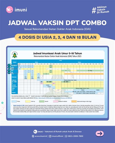 Vaksin Dpt Combo Paling Lengkap Untuk Anak Imuni