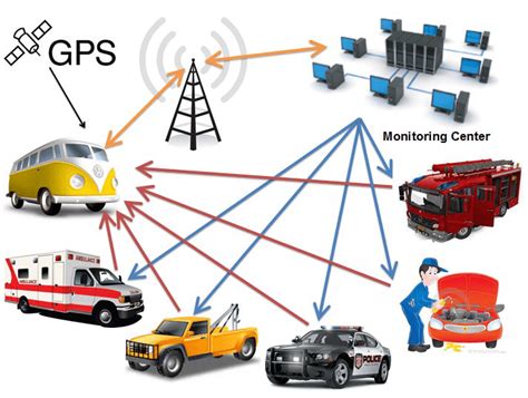 Signal Propagation Diagram Download Scientific Diagram