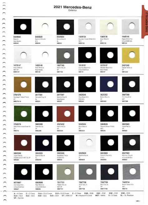 2021 Mercedes Benz Paint Codes And Color Charts