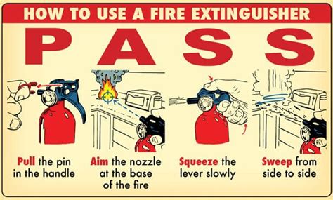 Proper Use Of A Fire Extinguisher Bidfiresafetycom