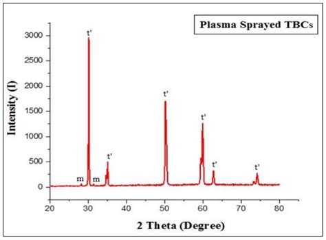 Coatings Free Full Text A Direct Laser Sintering Approach For The