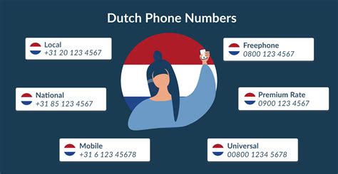 Dutch Phone Numbers MCXess