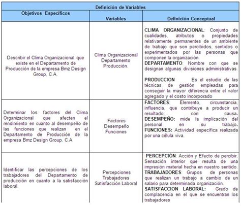 Descripcion De Un Clima Organizacional