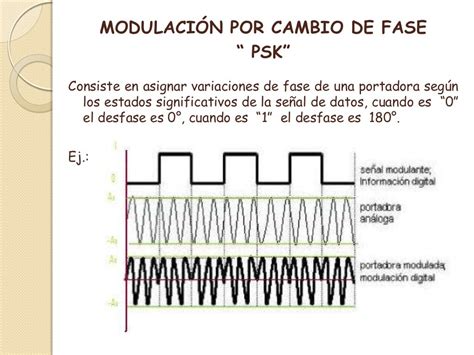 Tipos De Modulación