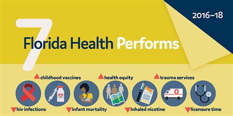 Public Health Campaigns Florida Department Of Health