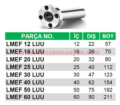 LMEF 25 LUU Lineer Rulman D 25 Mm D 40 Mm L 112 Mm CNC OTOMASYON