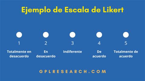 Escala Likert Ejemplos