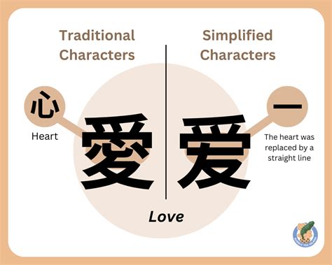 Simplified Vs Traditional Chinese Differences And Facts Bubble Tea Island