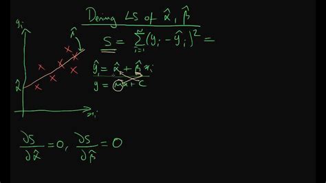 Deriving Least Squares Estimators Part 1 Youtube