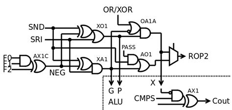 How to design a (better) ALU | Details | Hackaday.io