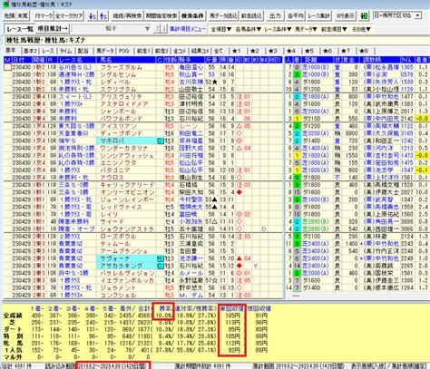 【競馬】生産者目線でおいしい当たり種牡馬をみつける！理論的には産駒の活躍サイクルがある。 馬券師引退一歩手前のグラブル騎空士ディンシャリ♪～ミ