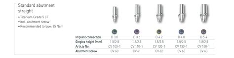 Standard Abutment Straight Astra Tech Osseospeed Ev Cv Abutment Direct