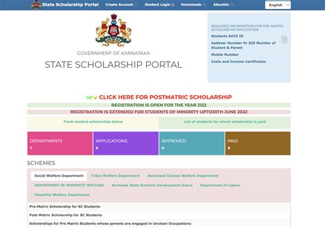 Ssp Scholarship Status Eligibility Last Date Apply Online Ibbaci