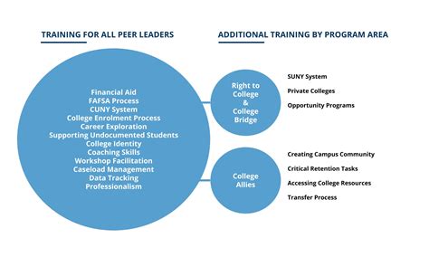 Peer To Peer Training Peer To Peer Learning Benefits Genertore2