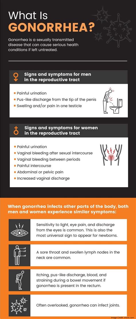 What Is Gonorrhea Causes Treatments Symptoms And More