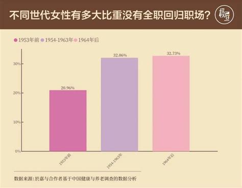 全职妈妈回归职场困境——失效的学历优势，过时的职场技能丨学术光华 校友事务中心光华管理学院