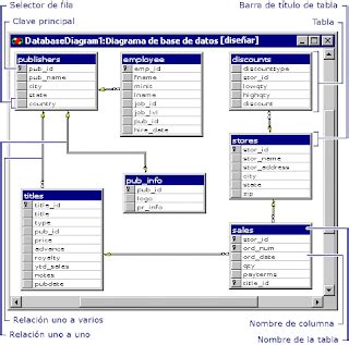 Bitacora Del Curso SIG Admon 8 Creacion De Una Base De Datos Taller