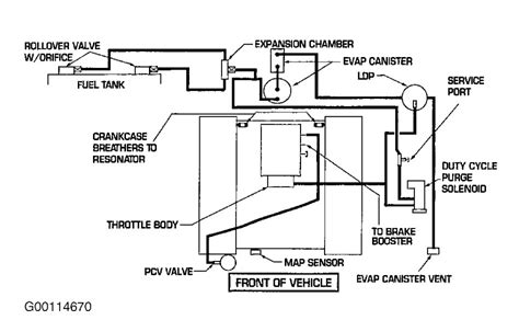 2001 Dodge Ram 1500 Vacuum Diagram Diagramwirings