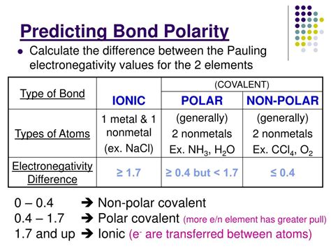 Ppt Unit 7 Bonding And Molecular Geometry Powerpoint Presentation Id5585063