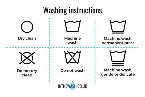 Uk Laundry Symbols Explained Clothing Care Label Guide